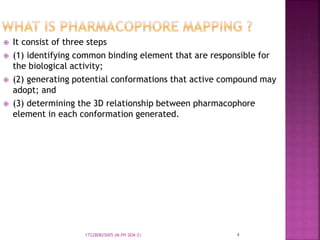  It consist of three steps
 (1) identifying common binding element that are responsible for
the biological activity;
 (2) generating potential conformations that active compound may
adopt; and
 (3) determining the 3D relationship between pharmacophore
element in each conformation generated.
4172280825005 (M.PH SEM-2)
 