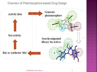 5172280825005 (M.PH SEM-2)
 