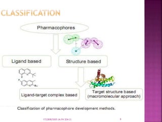9172280825005 (M.PH SEM-2)
 