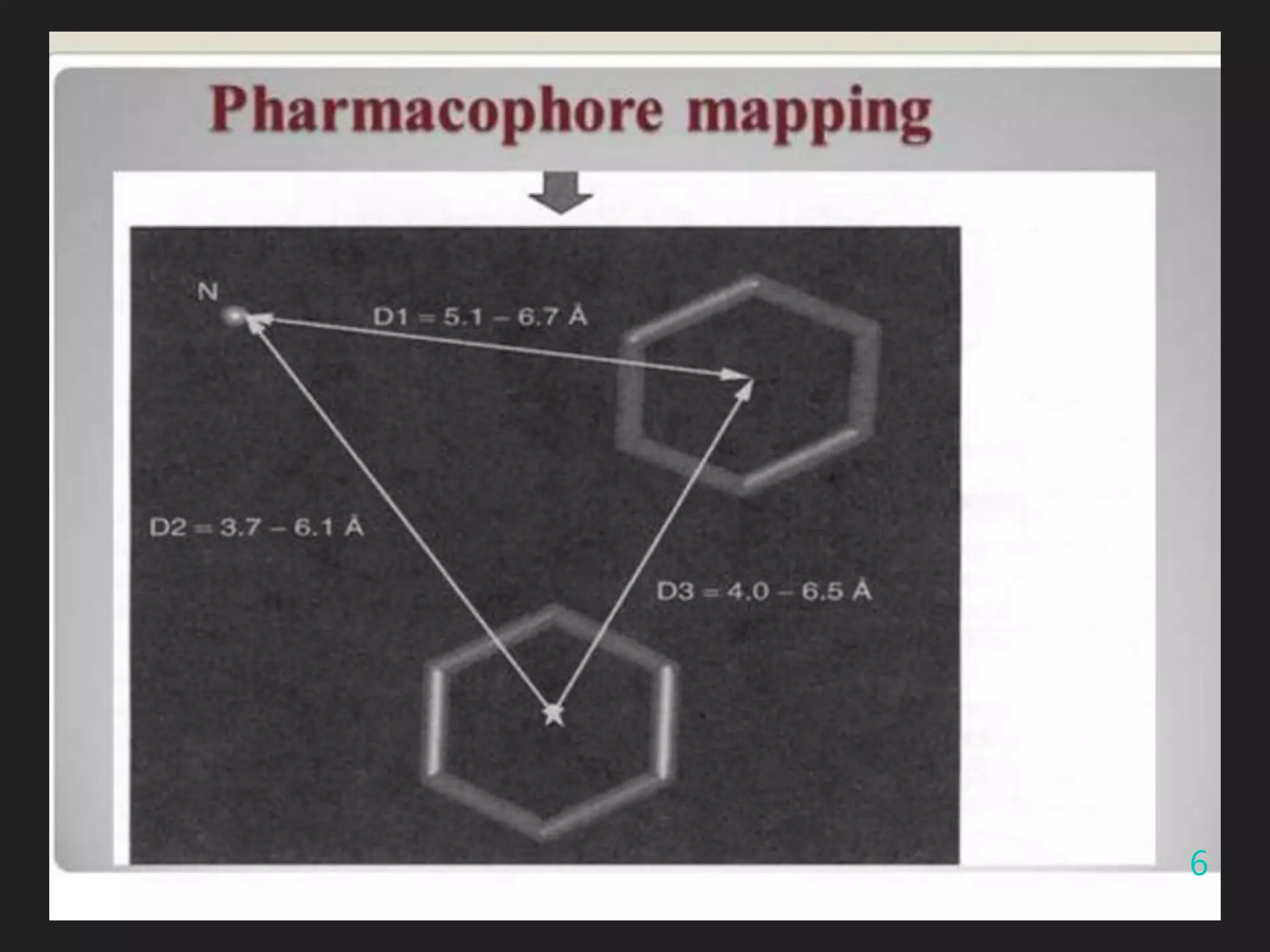 Pharmacophore mapping and virtual screening | PPTX