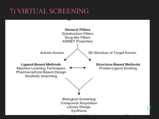 Pharmacophore mapping and virtual screening | PPTX