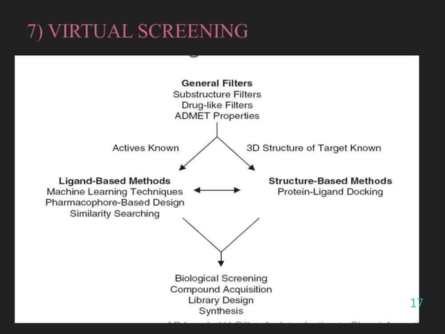 Pharmacophore mapping and virtual screening | PPTX