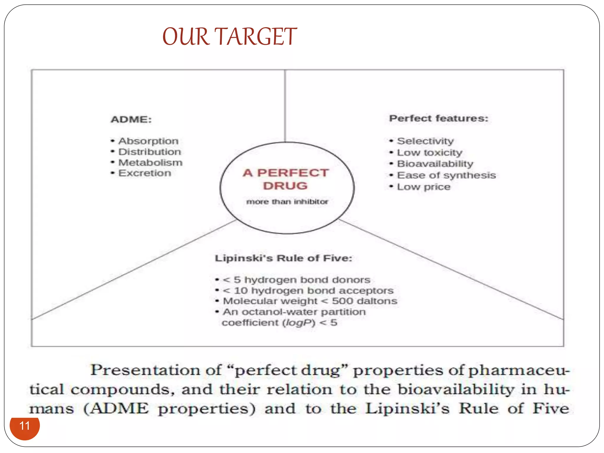 Pharmacophore mapping in Drug Development | PPTX