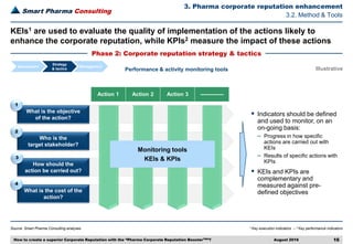 Smart Pharma Consulting
Source: Smart Pharma Consulting analyses
3. Pharma corporate reputation enhancement
August 2016 16
1 Key execution indicators – 2 Key performance indicators
3.2. Method & Tools
Phase 2: Corporate reputation strategy & tactics
KEIs1 are used to evaluate the quality of implementation of the actions likely to
enhance the corporate reputation, while KPIs2 measure the impact of these actions
Performance & activity monitoring tools
▪ Indicators should be defined
and used to monitor, on an
on-going basis:
– Progress in how specific
actions are carried out with
KEIs
– Results of specific actions with
KPIs
▪ KEIs and KPIs are
complementary and
measured against pre-
defined objectives
Action 1 Action 2 Action 3 -------------
Monitoring tools
KEIs & KPIs
What is the objective
of the action?
Who is the
target stakeholder?
How should the
action be carried out?
What is the cost of the
action?
1
2
3
4
Assessment
Strategy
& tactics
Management
Illustrative
How to create a superior Corporate Reputation with the “Pharma Corporate Reputation BoosterTM”?
 