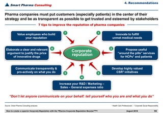Smart Pharma Consulting
Source: Smart Pharma Consulting analyses
4. Recommendations
August 2016 19
1 Health Care Professionals – 2 Corporate Social Responsibility
7 tips to improve the reputation of pharma companies
Pharma companies must put customers (especially patients) in the center of their
strategy and be as transparent as possible to get trusted and esteemed by stakeholders
Corporate
reputation
Innovate to fulfill
unmet medical needs
Value employees who build
your reputation
Propose useful
“around the pills” services
for HCPs1 and patients
Elaborate a clear and relevant
argument to justify the price
of innovative drugs
Develop highly valued
CSR2 initiatives
Communicate transparently &
pro-actively on what you do
1
2
3
6
7
5
“Don’t let anyone communicate on your behalf: tell yourself who you are and what you do”
Increase your R&D / Marketing –
Sales – General expenses ratio
4
How to create a superior Corporate Reputation with the “Pharma Corporate Reputation BoosterTM”?
 