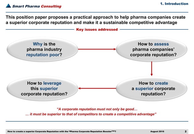 Pharma Corporate Reputation Ppt