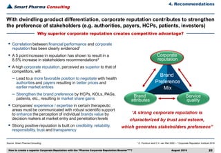 Smart Pharma Consulting
Source: Smart Pharma Consulting
4. Recommendations
August 2016 20
1 C. Fombrun and C.V. van Riel 2002 – 2 Corporate Reputation Institute 2016
Why superior corporate reputation creates competitive advantage?
With dwindling product differentiation, corporate reputation contributes to strengthen
the preference of stakeholders (e.g. authorities, payers, HCPs, patients, investors)
“A strong corporate reputation is
characterized by trust and esteem,
which generates stakeholders preference”
Corporate
reputation
Service
quality
Brand
attributes
Brand
Preference
Mix
▪ Correlation between financial performance and corporate
reputation has been clearly evidenced1
▪ A 5 point increase in reputation has shown to result in a
8.5% increase in stakeholders recommendations2
▪ A high corporate reputation, perceived as superior to that of
competitors, will:
‒ Lead to a more favorable position to negotiate with health
authorities and payers resulting in better prices and
earlier market entries
‒ Strengthen the brand preference by HCPs, KOLs, PAGs,
patients, etc., resulting in market share gains
▪ Companies’ experience / expertise in certain therapeutic
areas must be communicated with robust scientific support
to enhance the perception of individual brands value by
decision makers at market entry and penetration levels
▪ Strong positive reputation is built on credibility, reliability,
responsibility, trust and transparency
How to create a superior Corporate Reputation with the “Pharma Corporate Reputation BoosterTM”?
 