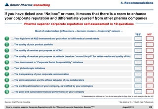 Smart Pharma Consulting
Sources: Smart Pharma Consulting
4. Recommendations
August 2016 22
1 See details p.10 – 2 Health Care Professionals
If you have ticked one “No box” or more, it means that there is a room to enhance
your corporate reputation and differentiate yourself from other pharma companies
Pharma superior corporate reputation self-assessment in 10 questions
… Your high level of R&D investment and your effort to fulfill medical unmet needs
Most of stakeholders (influencers – decision makers – Investors)1 esteem …
YES* NO*
… The quality of your product portfolio
… The quality of services you propose to HCPs2
… The quality of services you propose to patients (services “around the pill” for better results and quality of life)
… Your involvement in “Corporate Social Responsibility” initiatives
… Your philanthropic initiatives
… The transparency of your corporate communication
… The professionalism and the ethical behavior of you collaborators
… The working atmosphere of your company, as testified by your employees
… The good and sustainable financial performance of your company
1
2
3
4
5
6
7
8
9
10
* If stakeholders do not know or if you do not know what do they think, in both cases tick the box NO
How to create a superior Corporate Reputation with the “Pharma Corporate Reputation BoosterTM”?
 