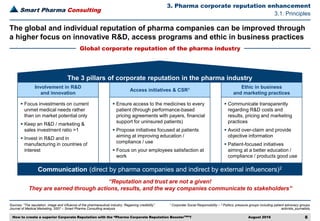 Smart Pharma Consulting
Sources: “The reputation, image and influence of the pharmaceutical industry: Regaining credibility”,
Journal of Medical Marketing, 2007 – Smart Pharma Consulting analysis
3. Pharma corporate reputation enhancement
August 2016 8
1 Corporate Social Responsibility – 2 Politics, pressure groups including patient advocacy groups,
activists, journalists,
3.1. Principles
The global and individual reputation of pharma companies can be improved through
a higher focus on innovative R&D, access programs and ethic in business practices
The 3 pillars of corporate reputation in the pharma industry
Access initiatives & CSR1Involvement in R&D
and innovation
Ethic in business
and marketing practices
▪ Focus investments on current
unmet medical needs rather
than on market potential only
▪ Keep an R&D / marketing &
sales investment ratio >1
▪ Invest in R&D and in
manufacturing in countries of
interest
▪ Ensure access to the medicines to every
patient (through performance-based
pricing agreements with payers, financial
support for uninsured patients)
▪ Propose initiatives focused at patients
aiming at improving education /
compliance / use
▪ Focus on your employees satisfaction at
work
▪ Communicate transparently
regarding R&D costs and
results, pricing and marketing
practices
▪ Avoid over-claim and provide
objective information
▪ Patient-focused initiatives
aiming at a better education /
compliance / products good use
Communication (direct by pharma companies and indirect by external influencers)2
Global corporate reputation of the pharma industry
“Reputation and trust are not a given!
They are earned through actions, results, and the way companies communicate to stakeholders”
How to create a superior Corporate Reputation with the “Pharma Corporate Reputation BoosterTM”?
 