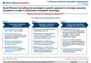 Smart Pharma Consulting
Source: Smart Pharma Consulting
3. Pharma corporate reputation enhancement
August 2016 9
1 Key performance indicators – 2 key execution indicators
3.1. Principles
“Pharma Corporate Reputation BoosterTM”
Smart Pharma Consulting has developed a specific approach to leverage corporate
reputation to create a sustainable competitive advantage
Corporate reputation
assessment
▪ Review and selection of key
stakeholders to be surveyed
▪ Profiling and mapping of
stakeholders, based on their roles,
specificities, expectations, level of
influence and impact
▪ Measurement of corporate
reputation with the Pharma
Reputation IndexTM
▪ Completion of the Pharma
Reputation AuditTM highlighting
company’s strengths and
weaknesses
Corporate reputation
strategy & tactics
Corporate reputation
management & leverage
▪ Definition of a corporate reputation
improvement objective
▪ Identification and screening of key
strategic levers to improve
corporate reputation by individual
or groups of stakeholders
▪ Development of a detailed and
integrated action plan to support
key corporate strategic levers
▪ Selection of KPIs1 and KEIs2 to
measure and monitor the impact of
the actions to be carried out to
improve corporate reputation
Phase 1 Phase 2 Phase 3
▪ Development of an internal
communication plan supported by
the top management of the pharma
company to make corporate
reputation a center piece on
collaborators’ agenda
▪ Adjustment of the company’s
organization (activities, processes,
structure and culture) to implement
the strategy and the corresponding
actions
▪ Design of a tracking process to
correct / improve and leverage
corporate reputation
How to create a superior Corporate Reputation with the “Pharma Corporate Reputation BoosterTM”?
From diagnosis to strategy implementation
 