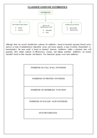 ANTIBIOTICS - ALL U WANT U KNW ( FOR MEDICAL& PHARMA STUDENTS) ! | DOCX