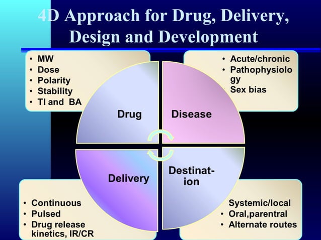 pharmacotherapeutics-ppt