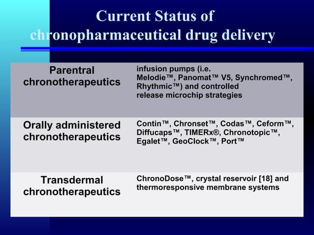 Pharmacotherapeutics PPT