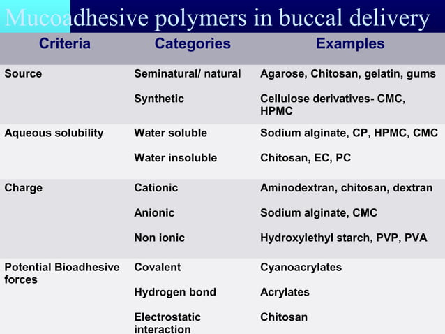 Pharmacotherapeutics PPT