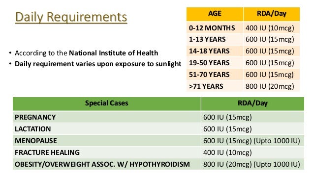 Pharmacotherapeutics Of Vitamin D