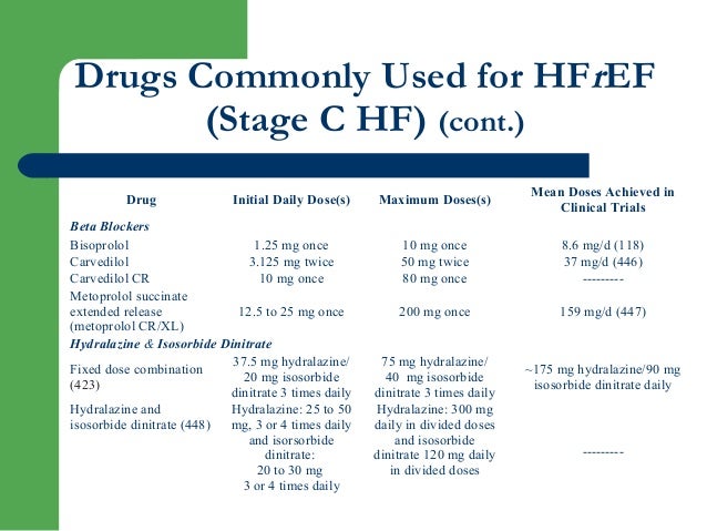 Pharmacotherapy In HFrEF understanding-the-renin-angiotensin-system-raas