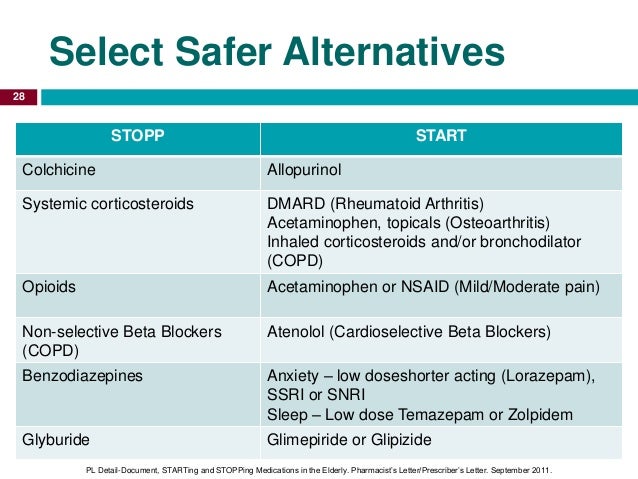 Copd And Cardioselective Beta Blockers - Hirup z