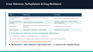Pharmacotherapy & Clinical Pharmacology: Dosage, Drug Response, and ...