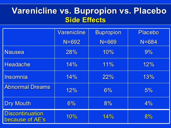 Exelon patch side effects mayo clinic