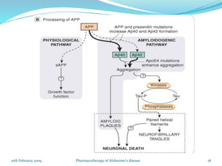 Pharmacotherapy of Alzheimer's Disease | PPTX