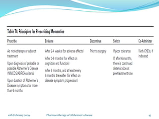 Pharmacotherapy of Alzheimer's Disease | PPTX