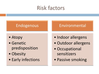 Pharmacotherapy of asthma | PPTX