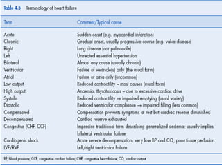 Pharmacotherapy of Congestive Cardiac Failure (CCF).pptx
