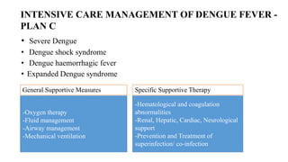 PHARMACOTHERAPY OF DENGUE FEVER
