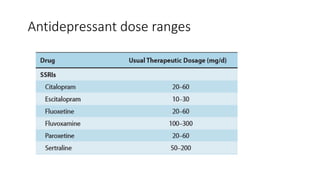 Pharmacotherapy of depression | PPTX