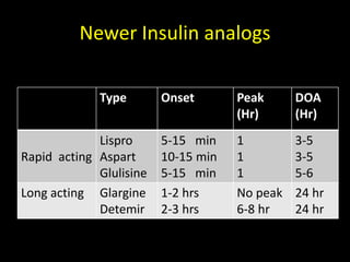 Carbohydrate metabolism Over all action of insulin is to ↓ glucose level in blood ↑ Transport of glucose inside the cell↑ Peripheral  utilization of glucose ↑ Glycogen synthesis↓ Glycogenolysis↓ Neoglucogenesis