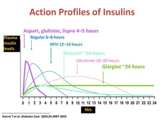 Mechanism of action of insulin 