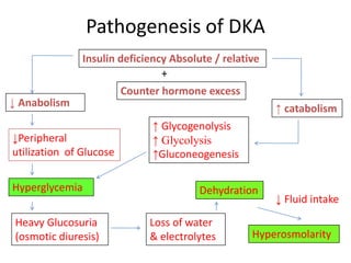 Insulin analogs score over conventional insulinsLess nocturnal hypoglycemia