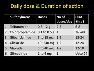 Proceed?Insulin dose for this child(0.5 U/kg/day with negative to moderate ketones)