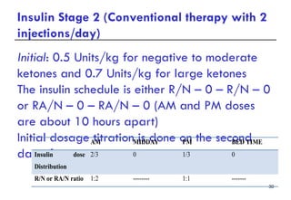 Ketone Injection Pharmacotherapy of Diabetes Mellitus(1).pptx
