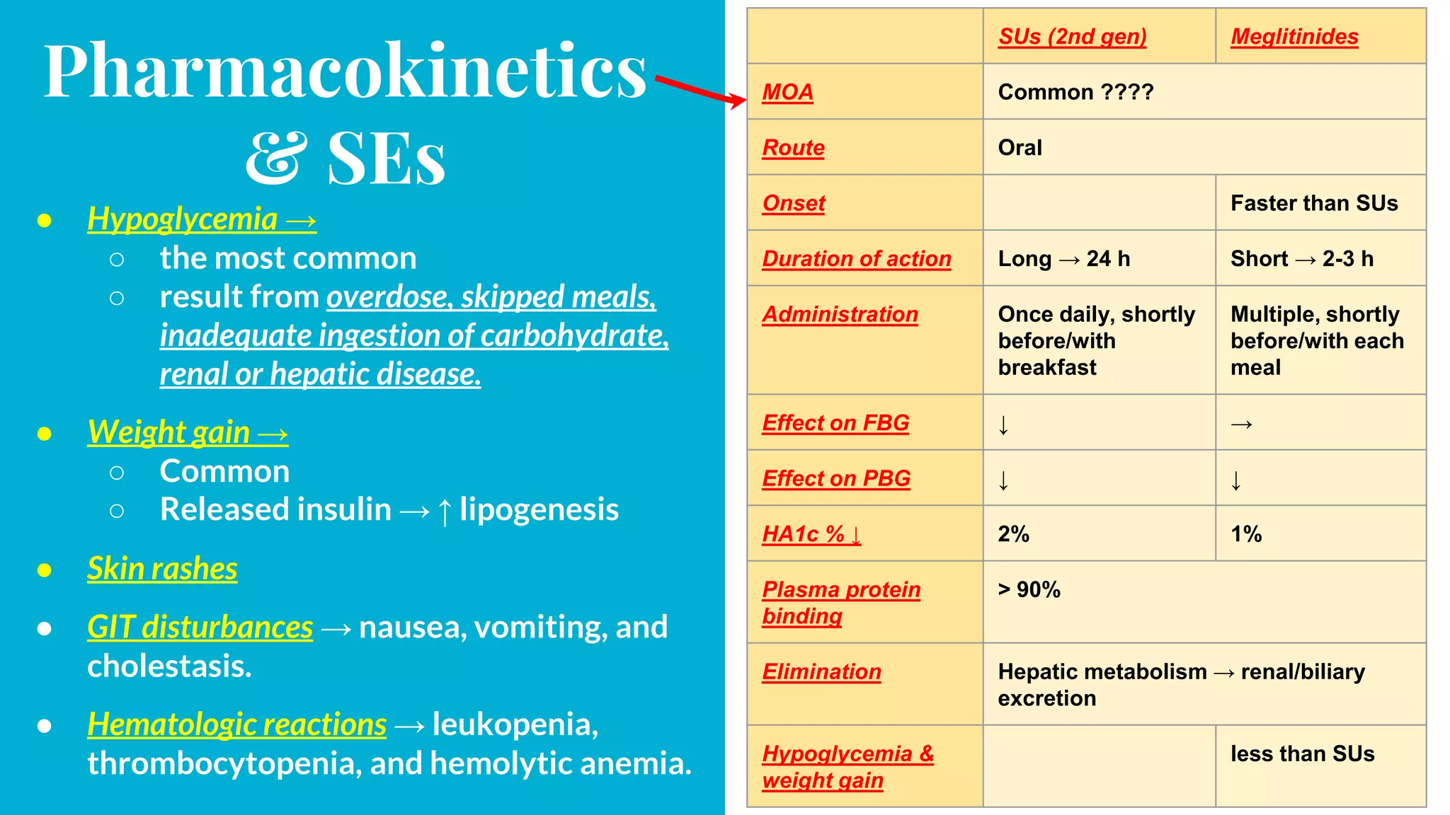 Pharmacotherapy of diabetes mellitus (DM) | PPTX