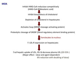 MOA
Inhibit HMG-CoA reductase competitively
(HMG-CoAMevalonic acid)
Inhibit biosynthesis of cholesterol
Depletion of cholesterol in hepatocytes
Activates Scap (SREBP cleavage activating protein)
Proteolytic cleavage of SREBP (Sterol regulatory element binding protein)
Translocates to nucleus
 LDL-R expression on hepatocytes
ed hepatic uptake of LDL, IDL & decrease plasma LDL (20-55% )
(Major effect – dose and agent dependent
6% reduction with doubling of dose)
 