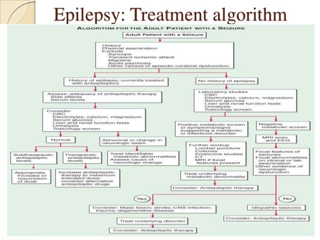 remedies for seizures pharmacotherapy of epilepsy remedies for seizures pharmacotherapy of epilepsy
