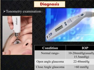 Diagnosis
Tonometry examination:-
Condition IOP
Normal range- 10-20mmHg(usually
15.5mmHg)
Open angle glaucoma 22-40mmHg
Close Angle glaucoma >60 mmHg
 