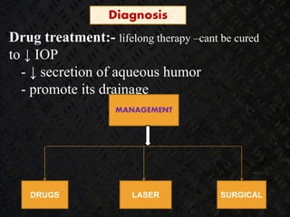 Drainage of aqueous humor occurs by 2 routes
Diagnosis
Drug treatment:- lifelong therapy –cant be cured
to ↓ IOP
- ↓ secretion of aqueous humor
- promote its drainage
MANAGEMENT
DRUGS LASER SURGICAL
 