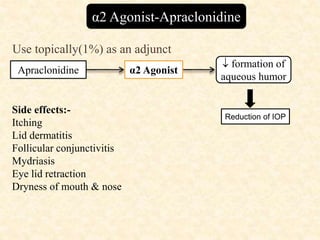 Use topically(1%) as an adjunct
α2 Agonist-Apraclonidine
Reduction of IOP
Side effects:-
Itching
Lid dermatitis
Follicular conjunctivitis
Mydriasis
Eye lid retraction
Dryness of mouth & nose
Apraclonidine α2 Agonist
 formation of
aqueous humor
 