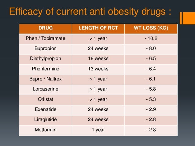 Pharmacotherapy Guidelines For Obesity Management – GJVF