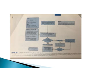 Pharmacotherapy of renal failure | PPTX
