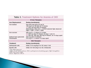 Pharmacotherapy of renal failure | PPTX