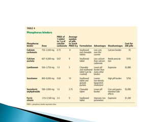 Pharmacotherapy of renal failure | PPTX