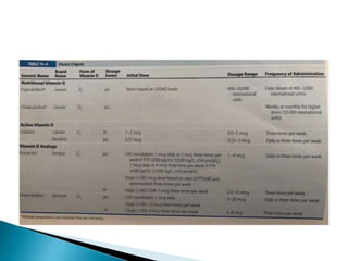 Pharmacotherapy of renal failure | PPTX