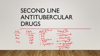 SECOND LINE
ANTITUBERCULAR
DRUGS
 