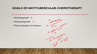 GOALS OF ANTITUBERCULAR CHEMOTHERAPY
• Kill dividing bacilli
• Kill persisting bacilli
• Prevent emergence of resistance
 