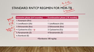 STANDARD RNTCP REGIMEN FOR MDR-TB
Intensive phase (6-9 months) Continuation phase (18 months)
1. Kanamycin (Km) -
2. Levofloxacin (Lfx) 1. Levofloxacin (Lfx)
3. Ethionamide (Eto) 2. Ethionamide (Eto)
4. Cycloserine (Cs) 3. Cycloserine (Cs)
5. Pyrazinamide (Z) 4. Pyrazinamide (Z)
6. Etambutol (E) -
+Pyridoxine 100 mg/day
 