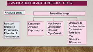 CLASSIFICATION OF ANTITUBERCULAR DRUGS
First Line drugs Second line drugs
Isoniazid
Rifampicin
Pyrazinamide
Ethambutol
Streptomycin
Moxifloxacin
Levofloxacin
Ofloxacin
Ciprofloxacin
Kanamycin
Amikacin
Capreomycin
Ethionamide
Prothionamide
Cycloserine
Terizidone
PAS
Rifabutine
Rifapentine
 