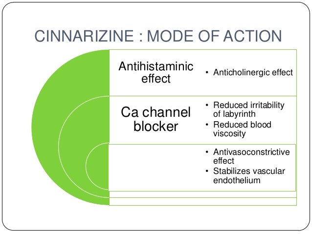 Image result for cinnarizine mode of action
